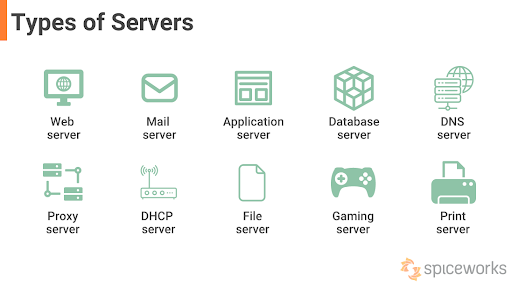 Http Vs HTTPS: Every Little Thing You Should Know